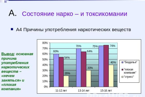 Кракен маркетплейс купить порошок