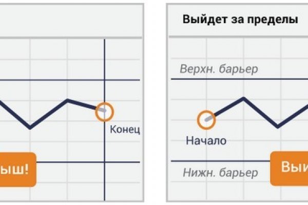 Как зайти на кракен даркнет